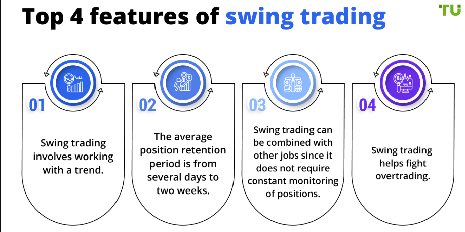 Ποια νομίσματα είναι κατάλληλα για swing trading
