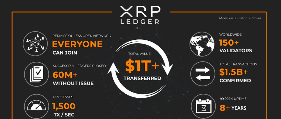 Τι είναι το XRP και πώς λειτουργεί;

