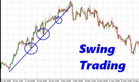 Ποιο είναι το καλύτερο χρονοδιάγραμμα για κρυπτονομίσματα swing trading
