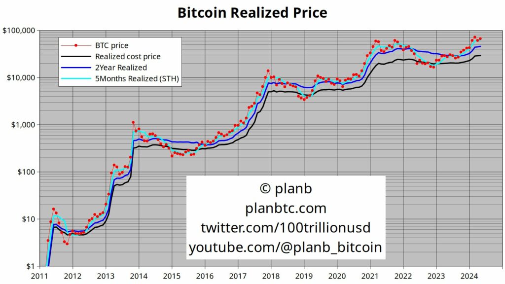 Bitcoin-πραγματοποιηθείσα-τιμή