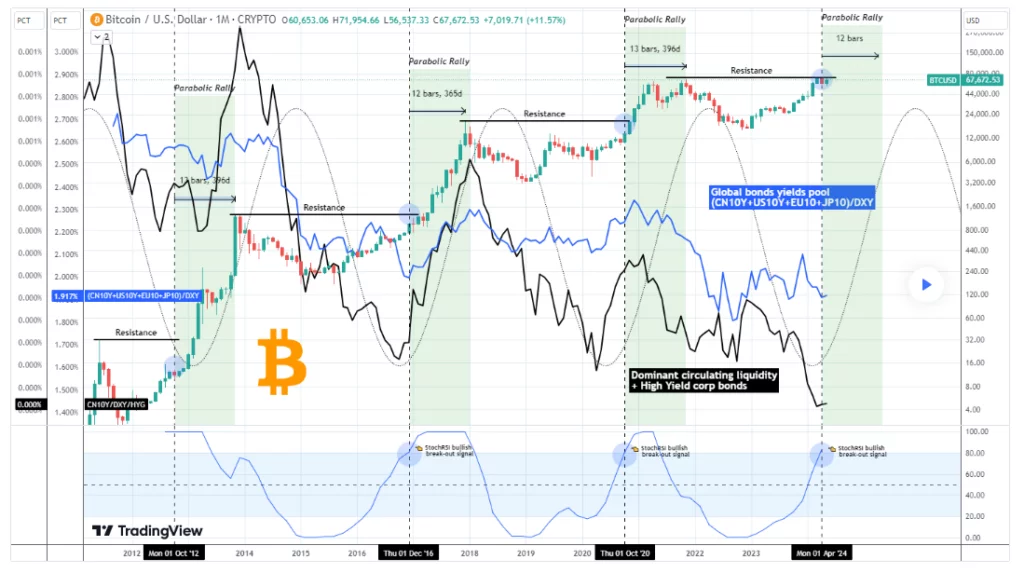 Διάγραμμα συναλλαγών Bitcoin Διάγραμμα-συναλλαγών-Bitcoin
