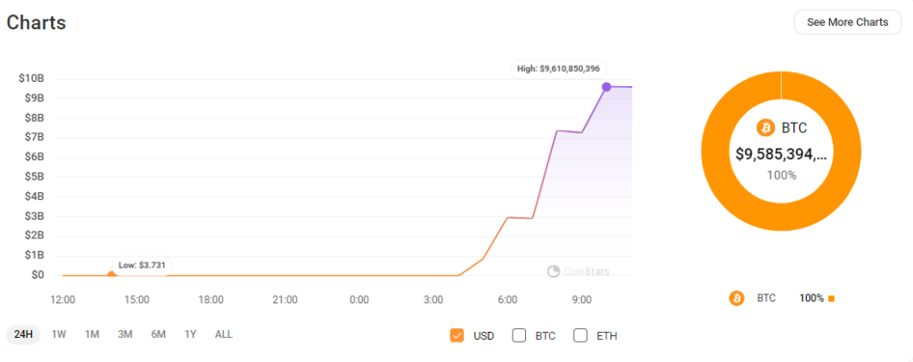 Μεταφορά-$9.6B-Bitcoin-του-Mt.-Gox-σε-νέο-πορτοφόλι-1Jbez