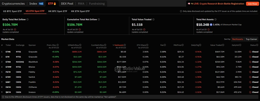 Ether-(ETH)-διαπραγματεύσιμο-αμοιβαίο-κεφάλαιο-(ETF)