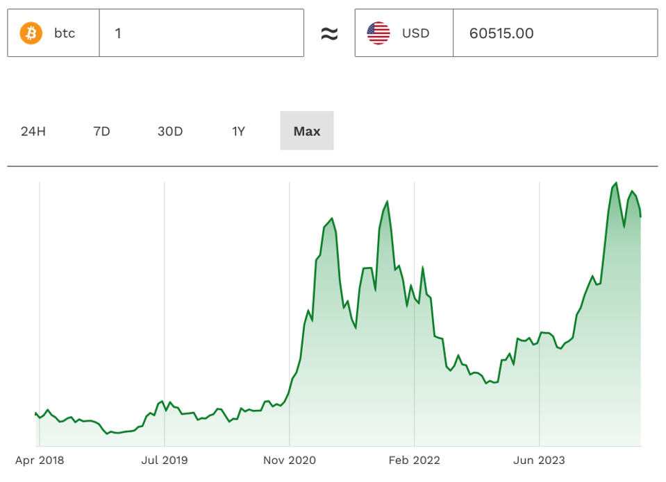 Διάγραμμα-τιμών-BTC-USD