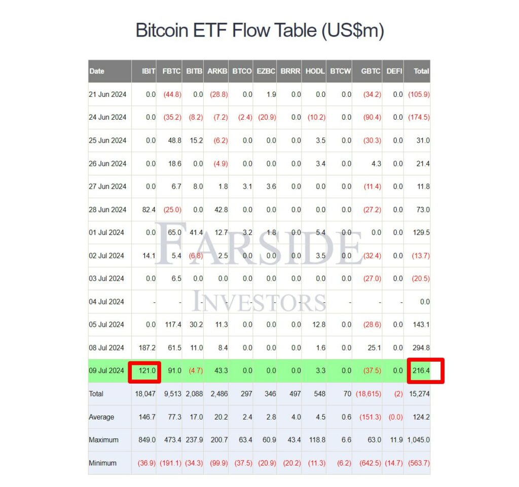 Πίνακας-ροής-Bitcoin-ETF-(USDm)