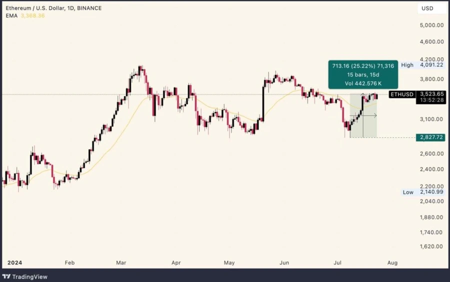 διαπραγματεύσιμα-αμοιβαία-κεφάλαια-Ethereum-(ETFs)