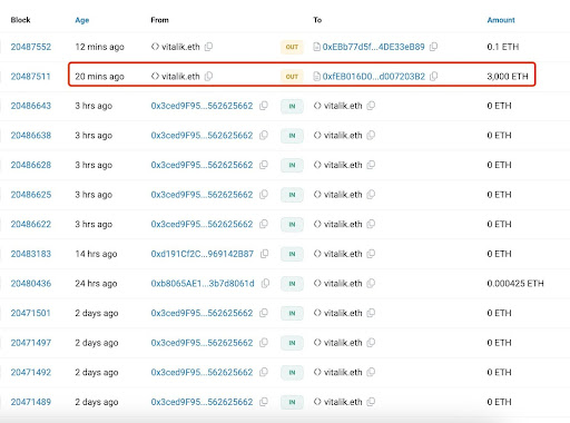 Vitalik Buterin Οι προηγούμενες δωρεές κρυπτογράφησης του Vitalik Buterin
