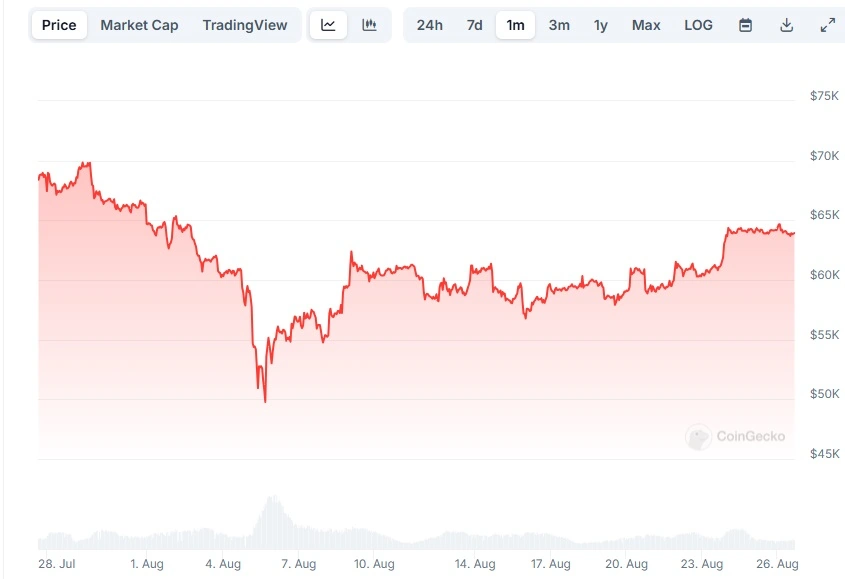 Τιμή-Bitcoin