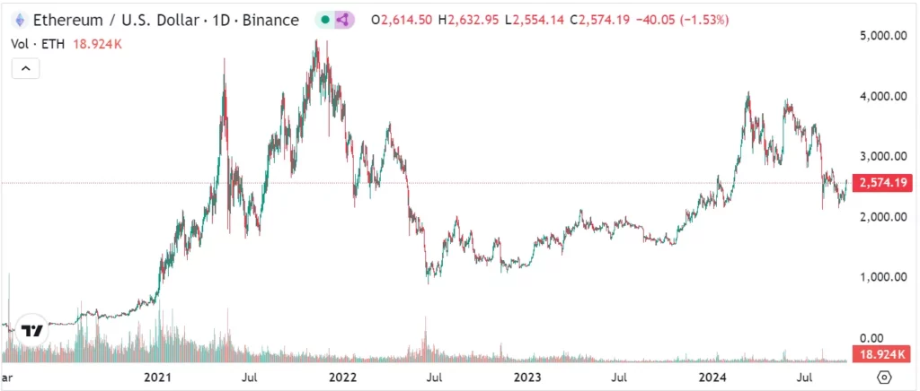 Ethereum-πορτοφόλι-του-επενδυτή-με-«διαμαντένια-χέρια»