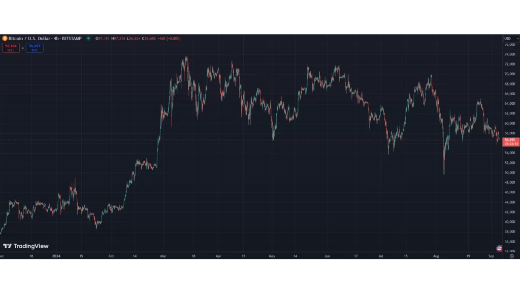 Κίνηση-των-τιμών-Bitcoin