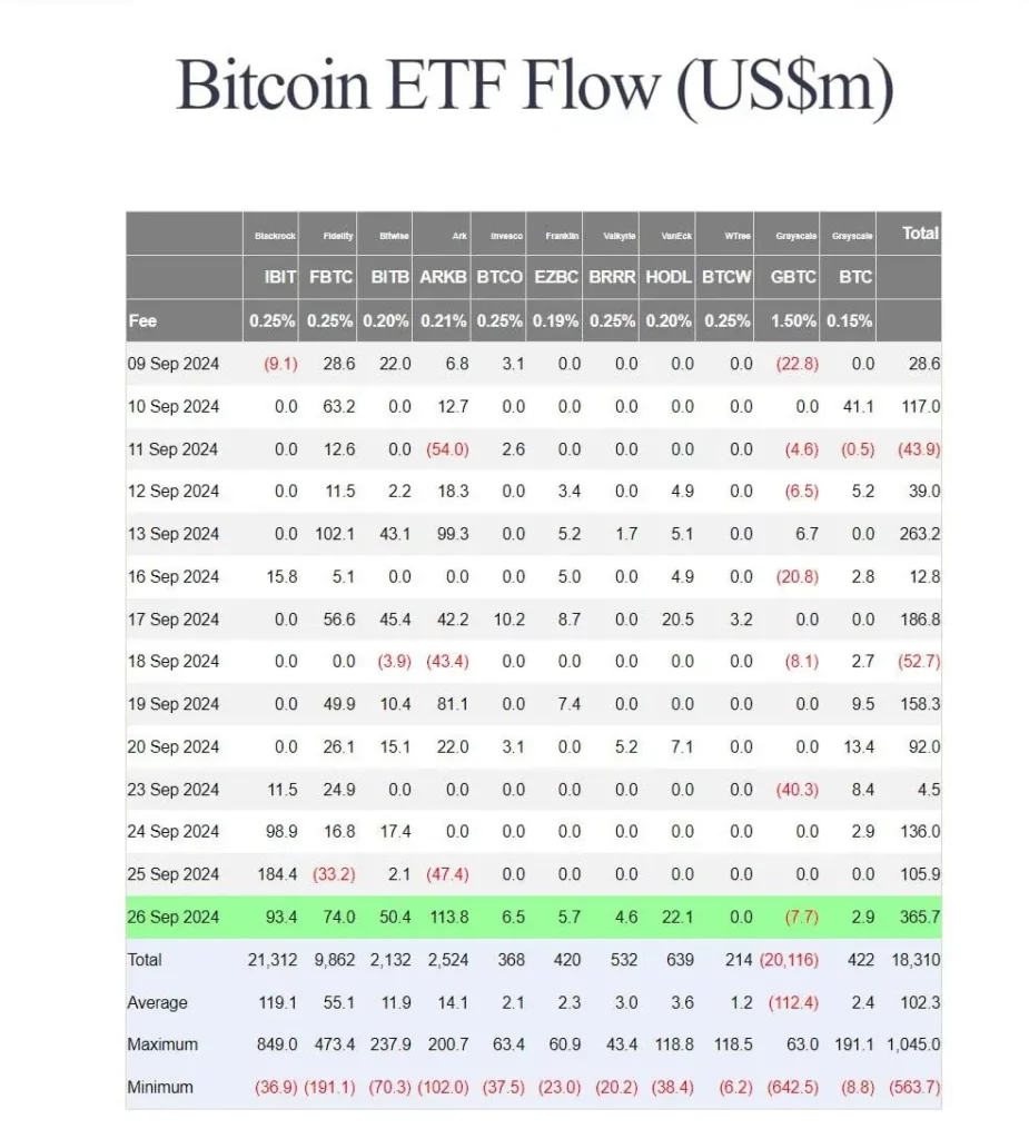 Ροή-Bitcoin-ETF