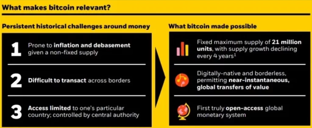 Τι-κάνει-το-Bitcoin-σχετικό